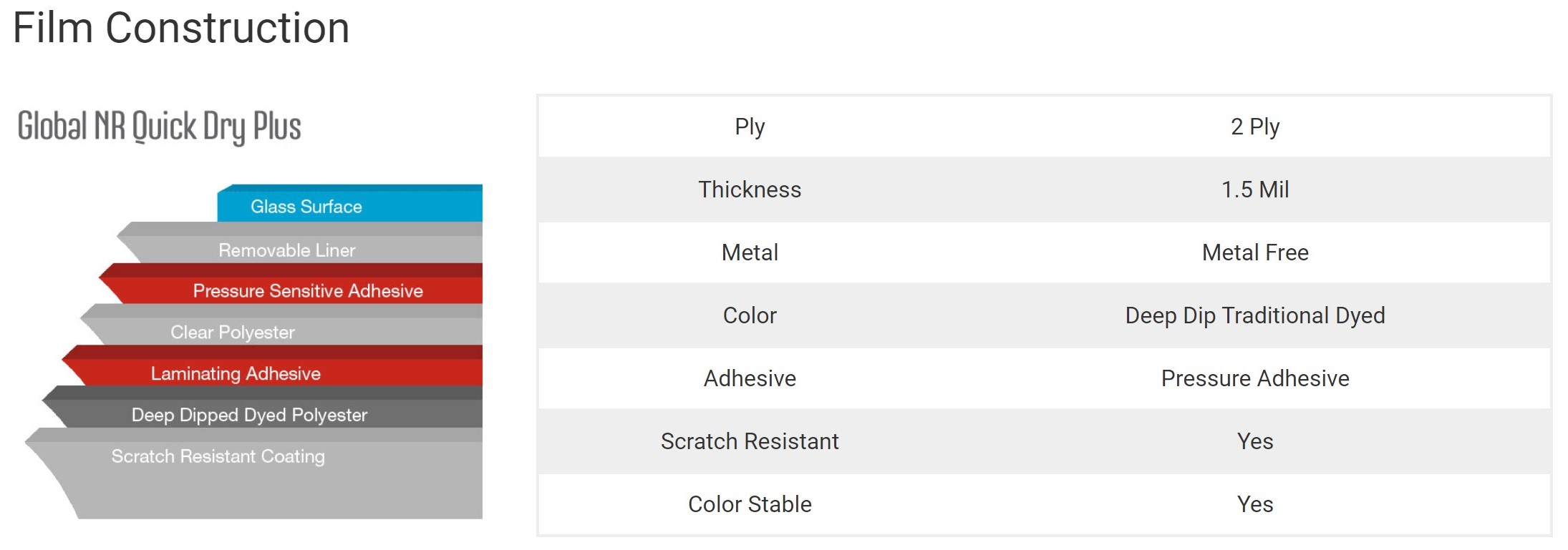 Global Film Construction tint film construction global NR quick dry plus